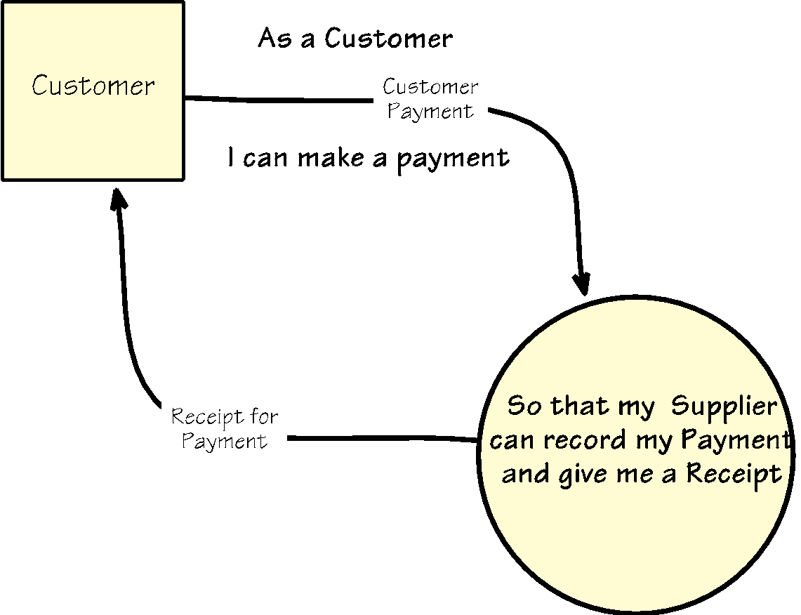 Integrating Business Events into your Agile Framework - IRM UK