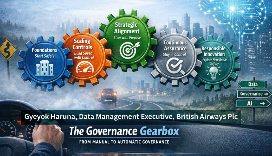 Governance gearbox