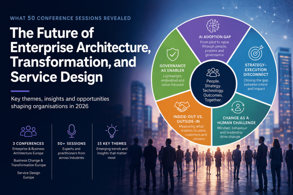 Future of Enterprise Architecture