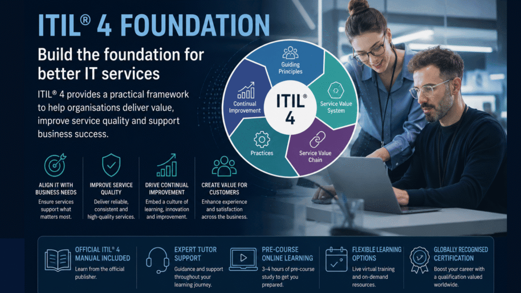 ITIL® 4 Foundation: Building Better IT Services for Modern Organisations