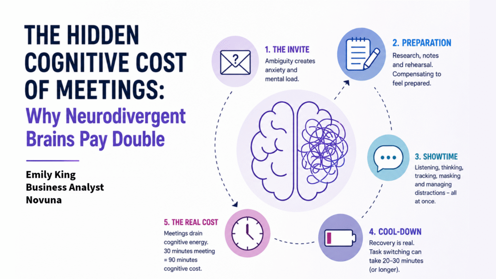The Hidden Cognitive Cost of Meetings Why Neurodivergent Brains Pay Double