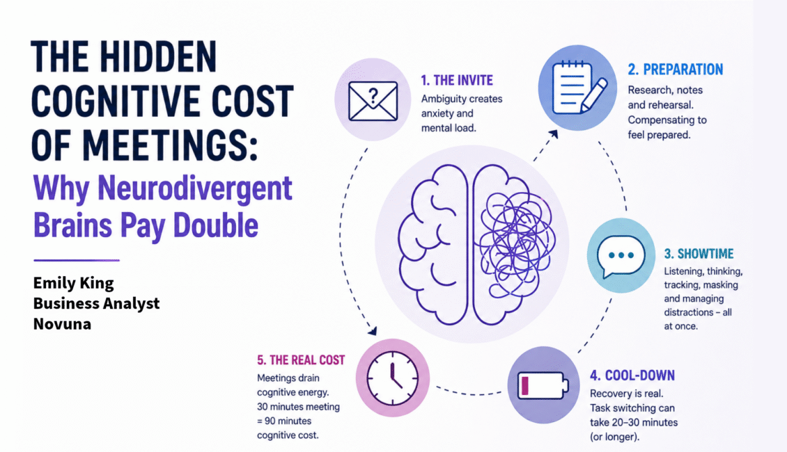 The Hidden Cognitive Cost of Meetings Why Neurodivergent Brains Pay Double