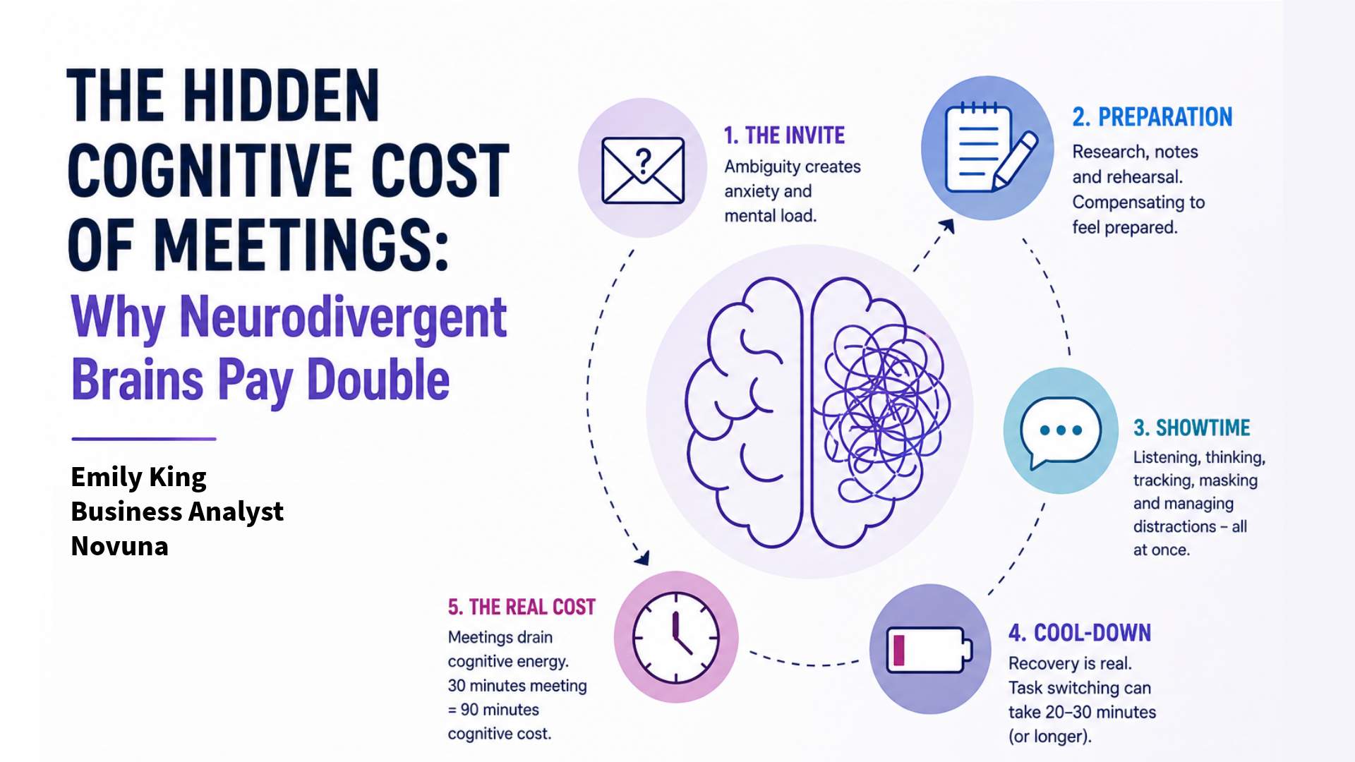 The Hidden Cognitive Cost of Meetings Why Neurodivergent Brains Pay Double